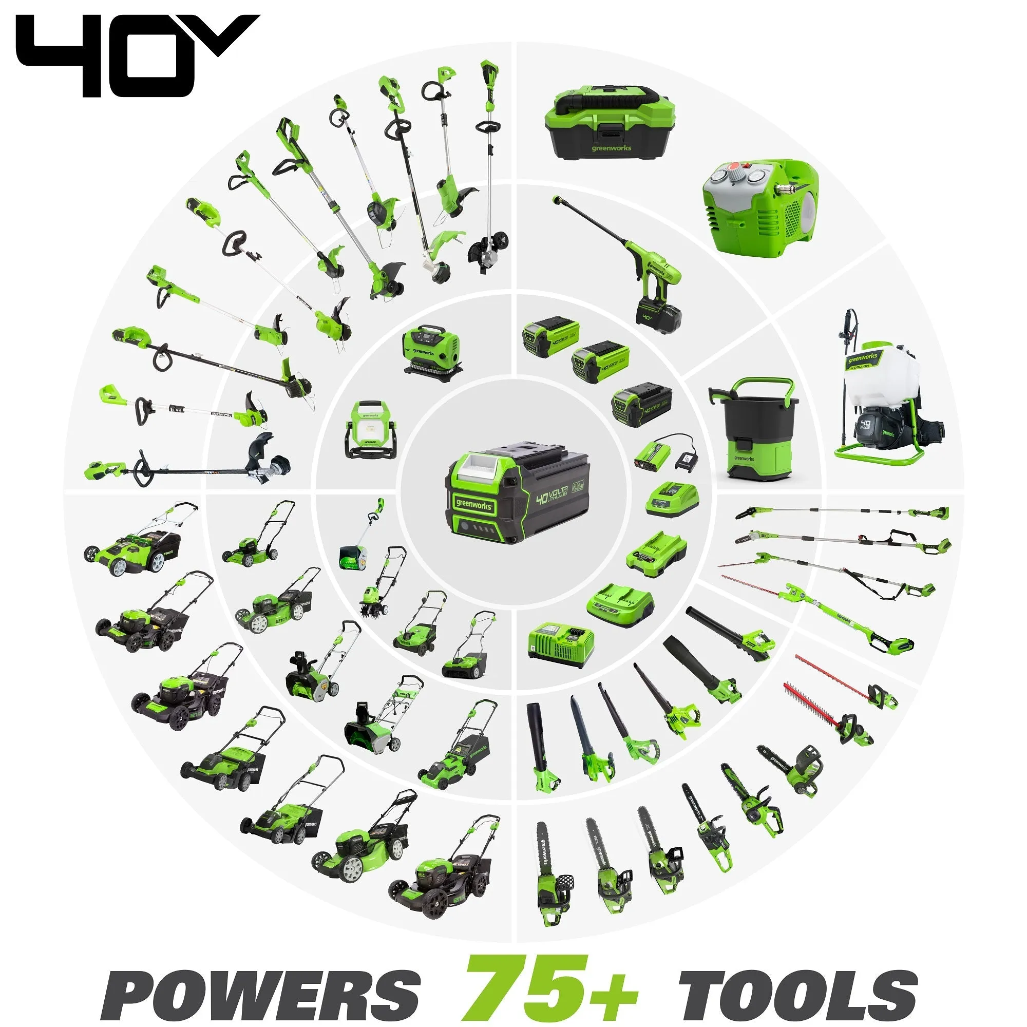 40V 550 CFM Cordless Battery Leaf Blower & Gutter Cleaning Kit Combo Kit w/ 4.0 Ah Battery & Charger