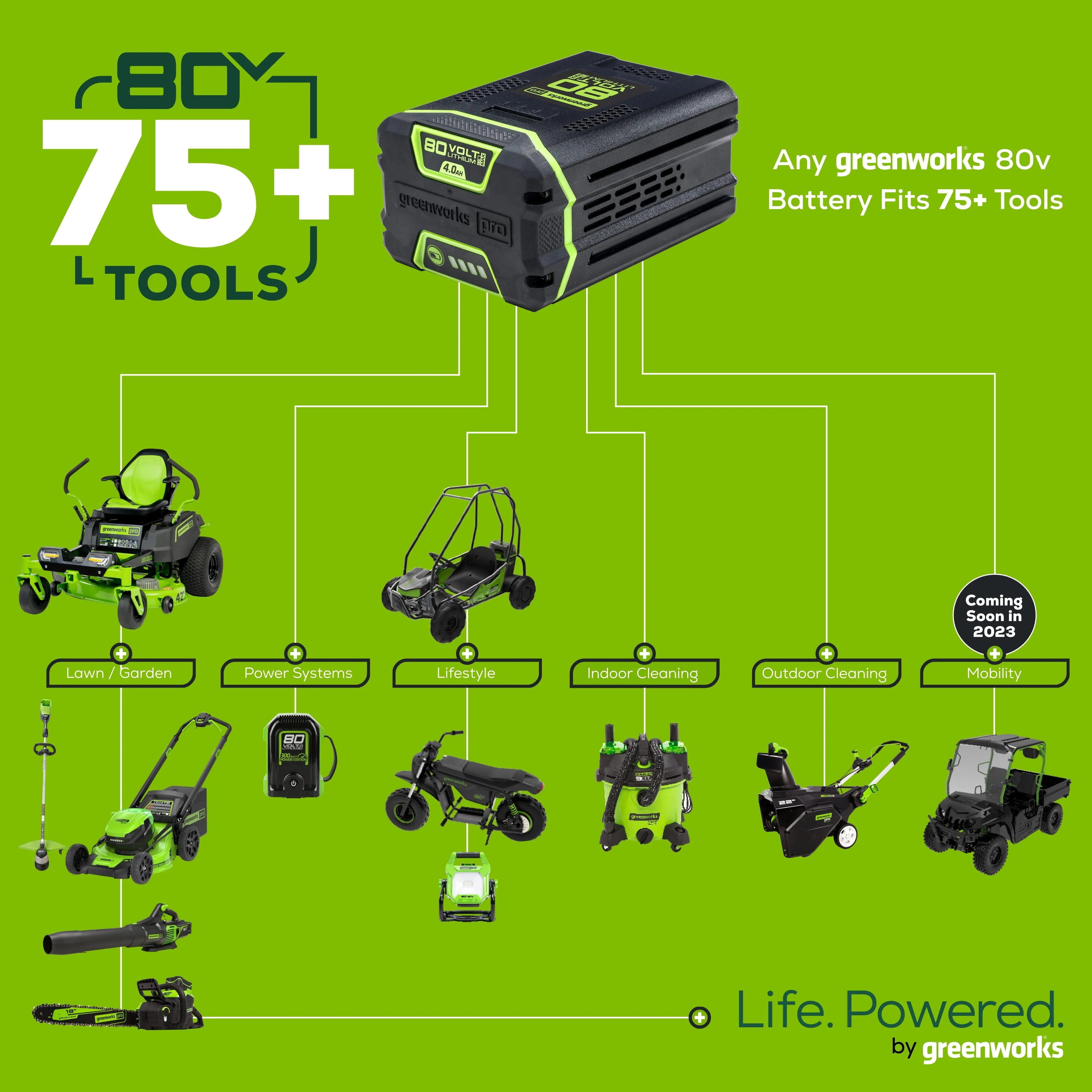 80V 16" Cordless Battery String Trimmer (Attachment Capable) &10-Inch Cultivator Attachment Combo Kit w/ 2.0Ah Battery & Charger