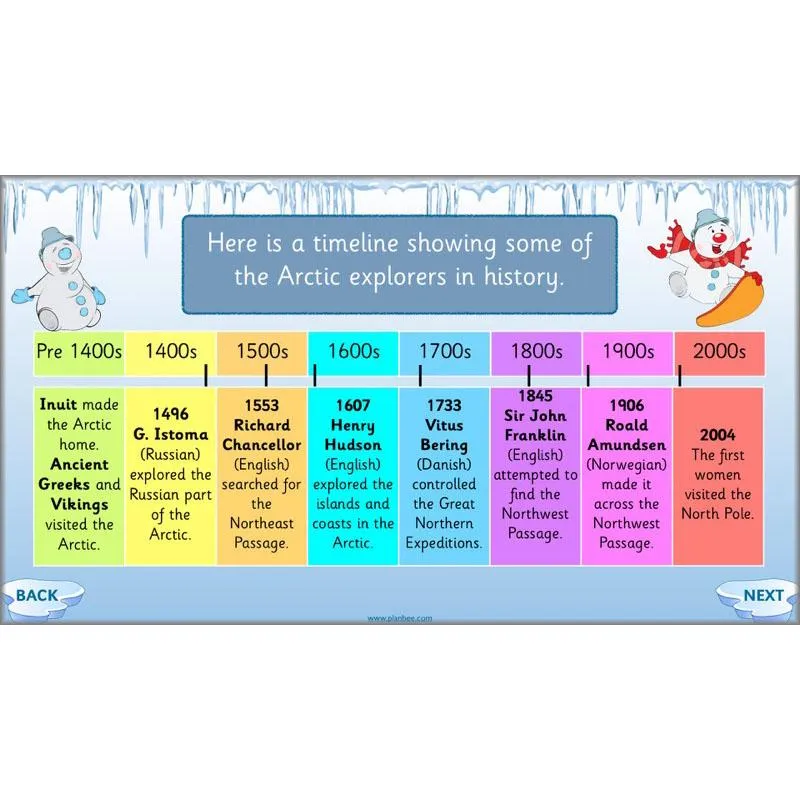 Arctic Adventures Topic