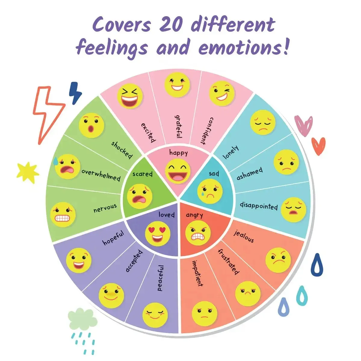Express My Feelings Journal